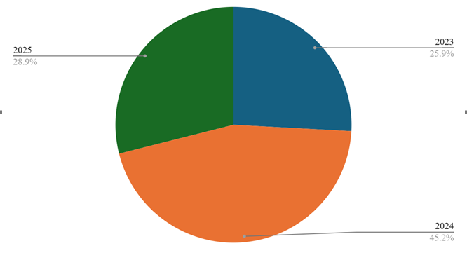 programs-image